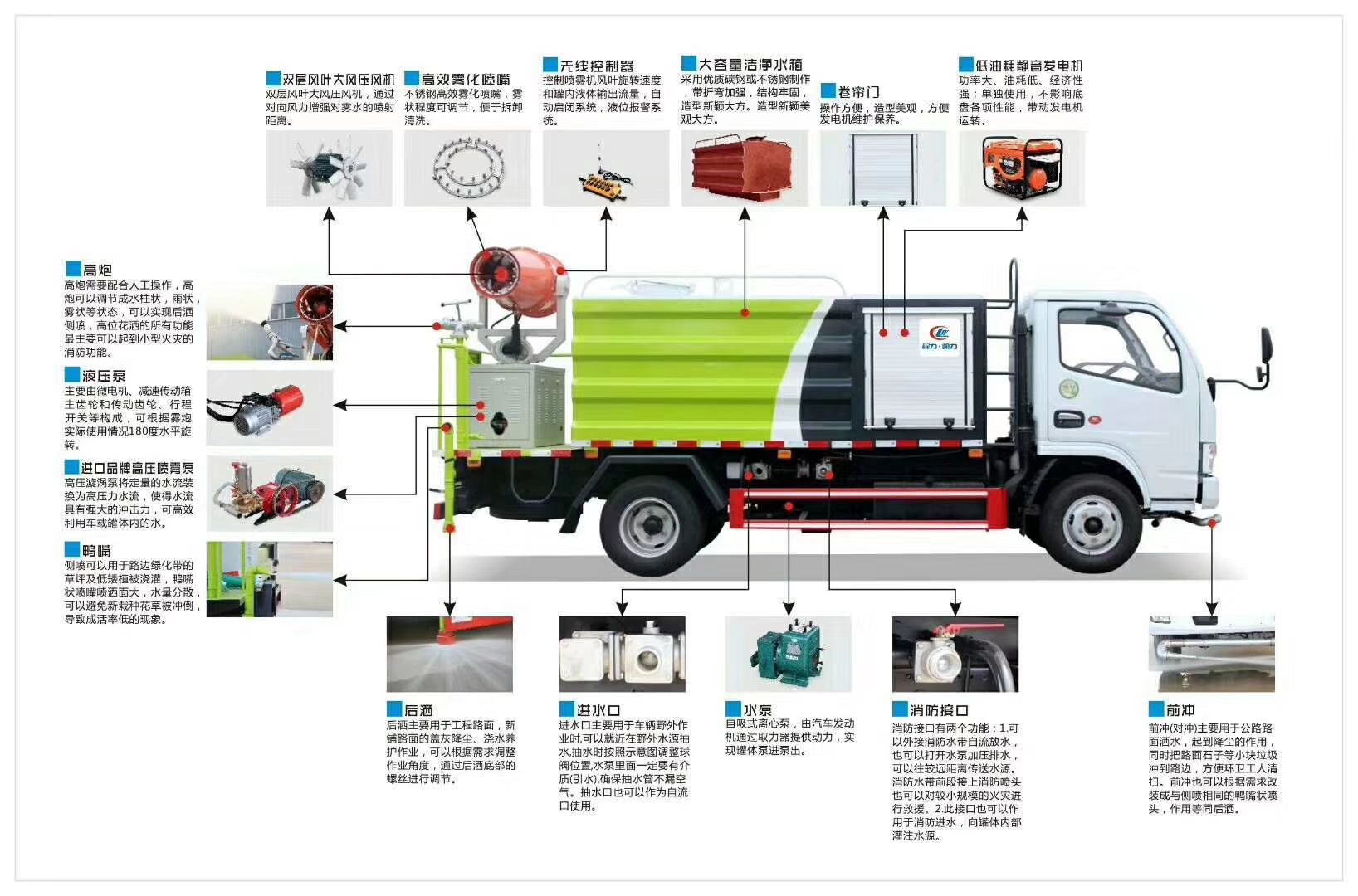 15方雾炮洒水车价格