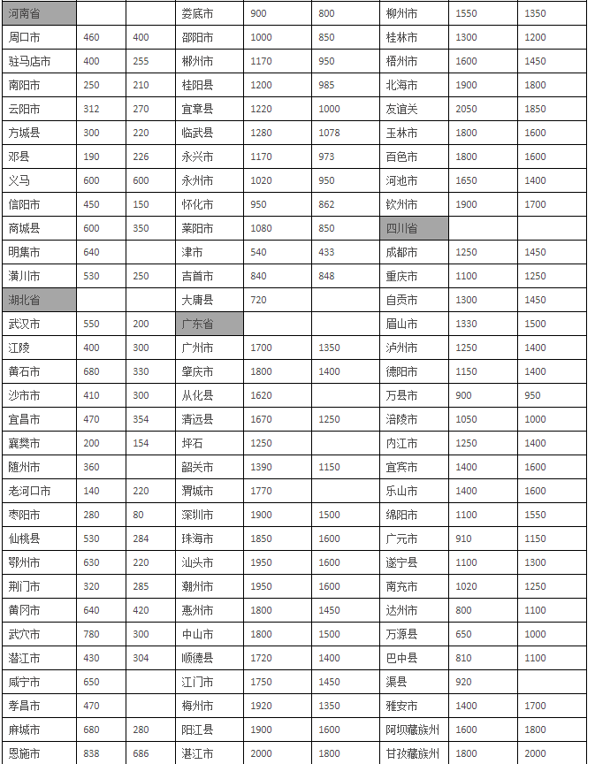 随州至全国各地公里数查询|里程表查询