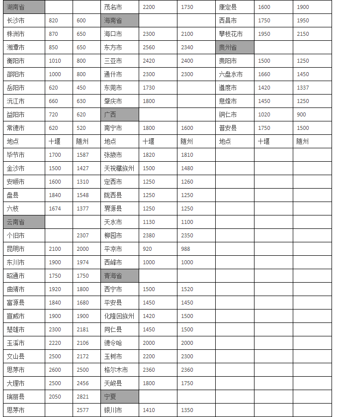 随州至全国各地公里数查询|里程表查询