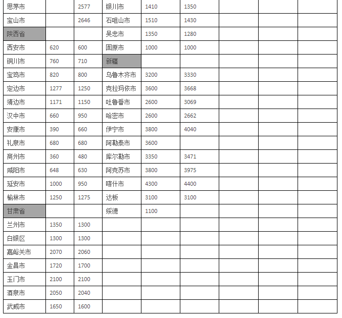 随州至全国各地公里数查询|里程表查询