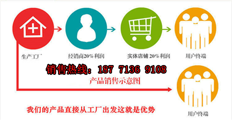 江西宜春2-3方勾臂垃圾车哪里有卖?挂车最低报价.垃圾车厂家直销:187 7136 9108