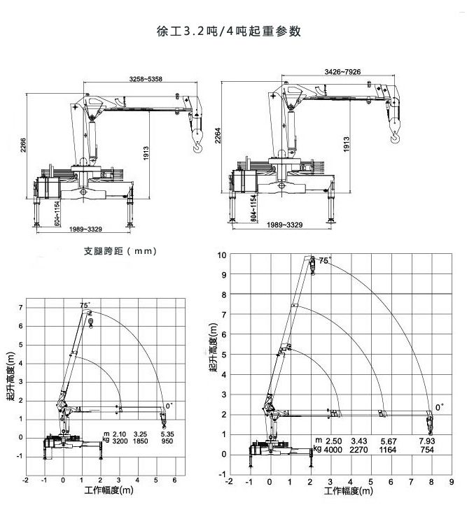 徐工4吨随车吊参数