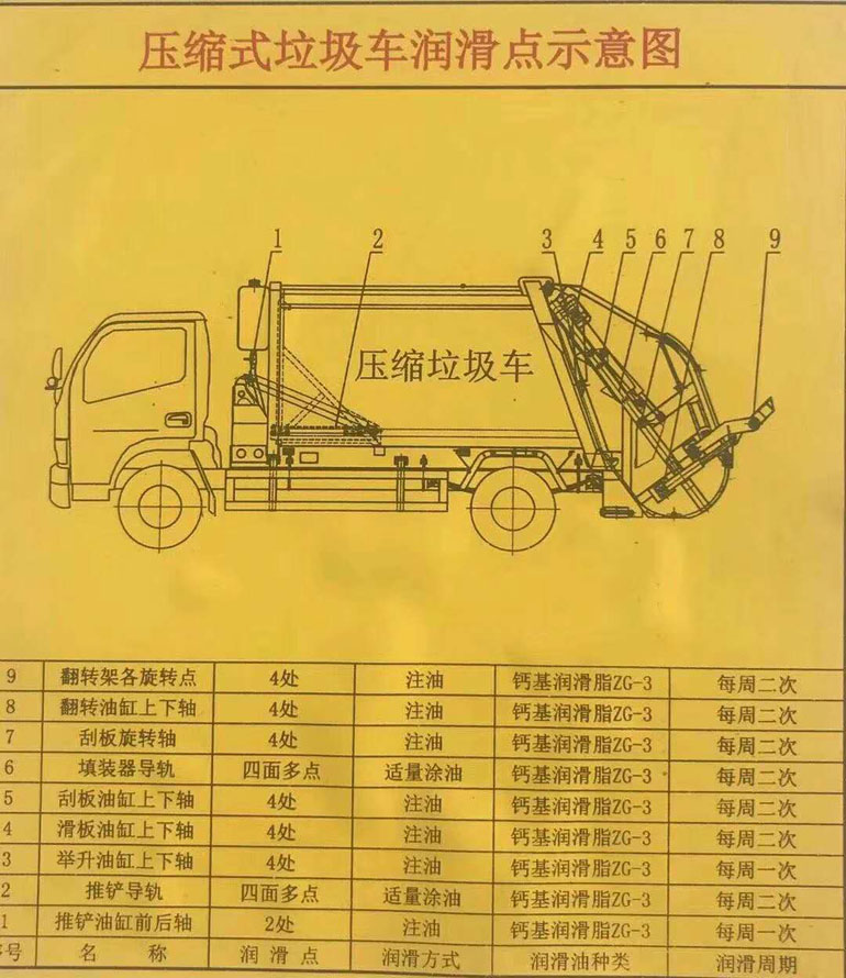 程力专汽压缩垃圾车维修保养事项