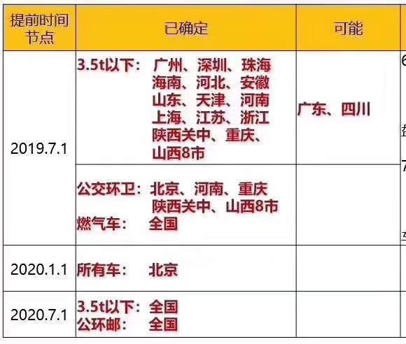 福田欧马可S3冷藏车图片