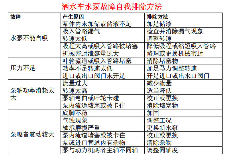 程力洒水车使用必须注意事项